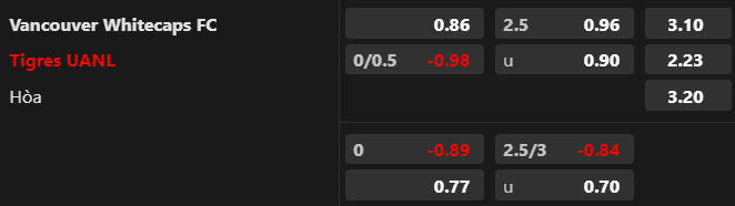 Tỷ lệ kèo Vancouver vs Tigres UANL